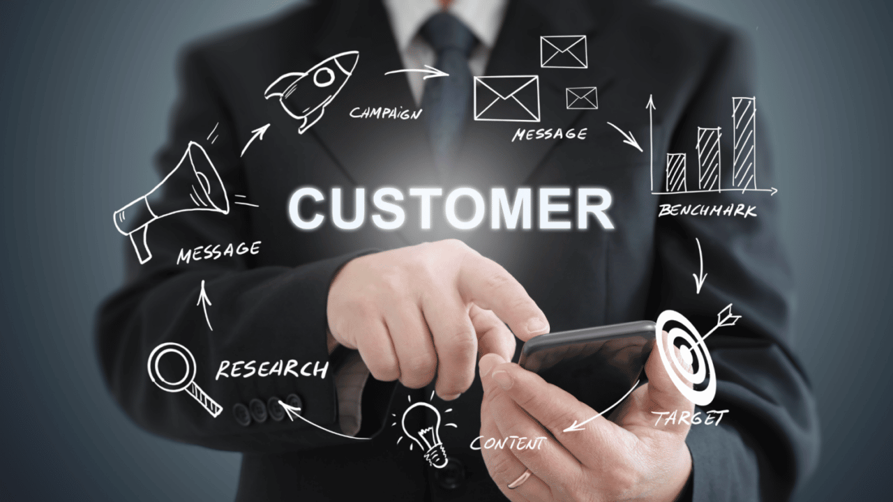 What is customer engagement marketing and why it is important ...