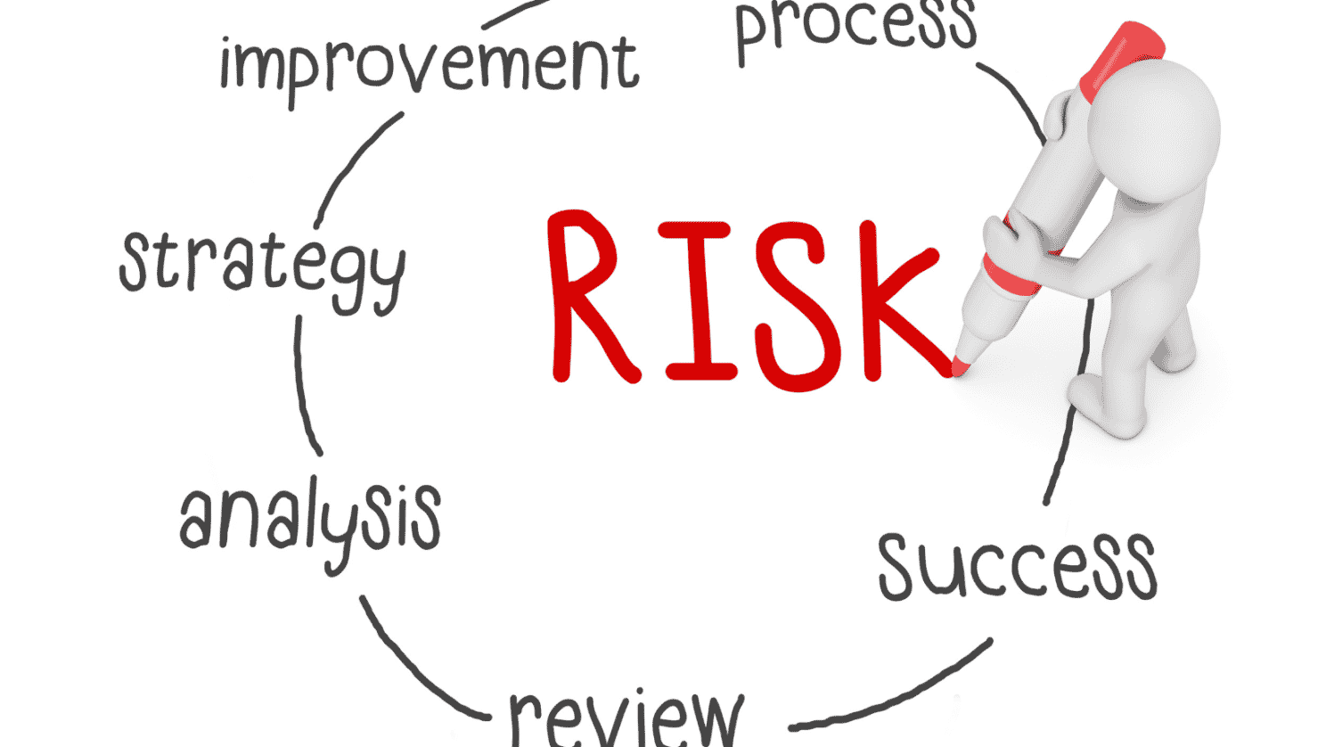 risk