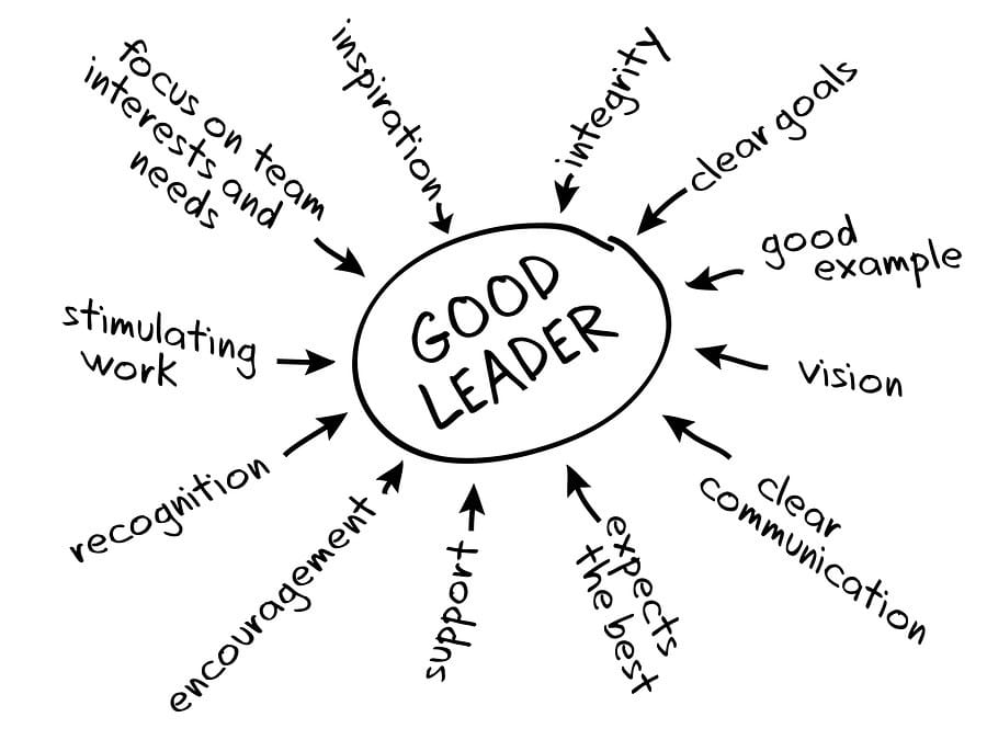Good Leader