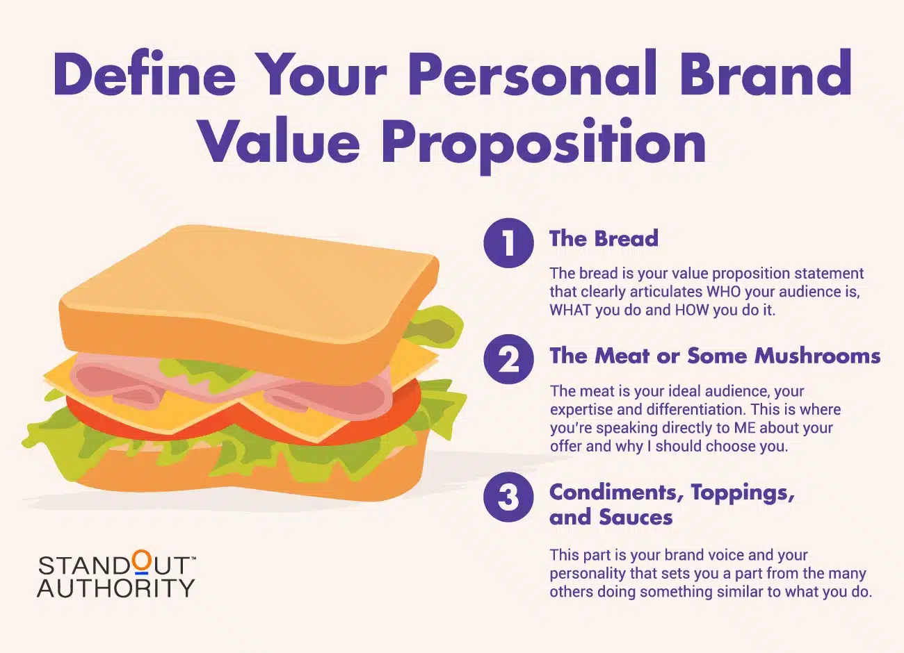 Define Your Personal Brand Value Proposition