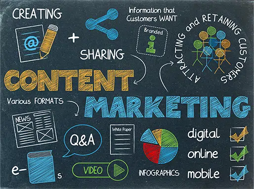 Content Marketing Drawing Board