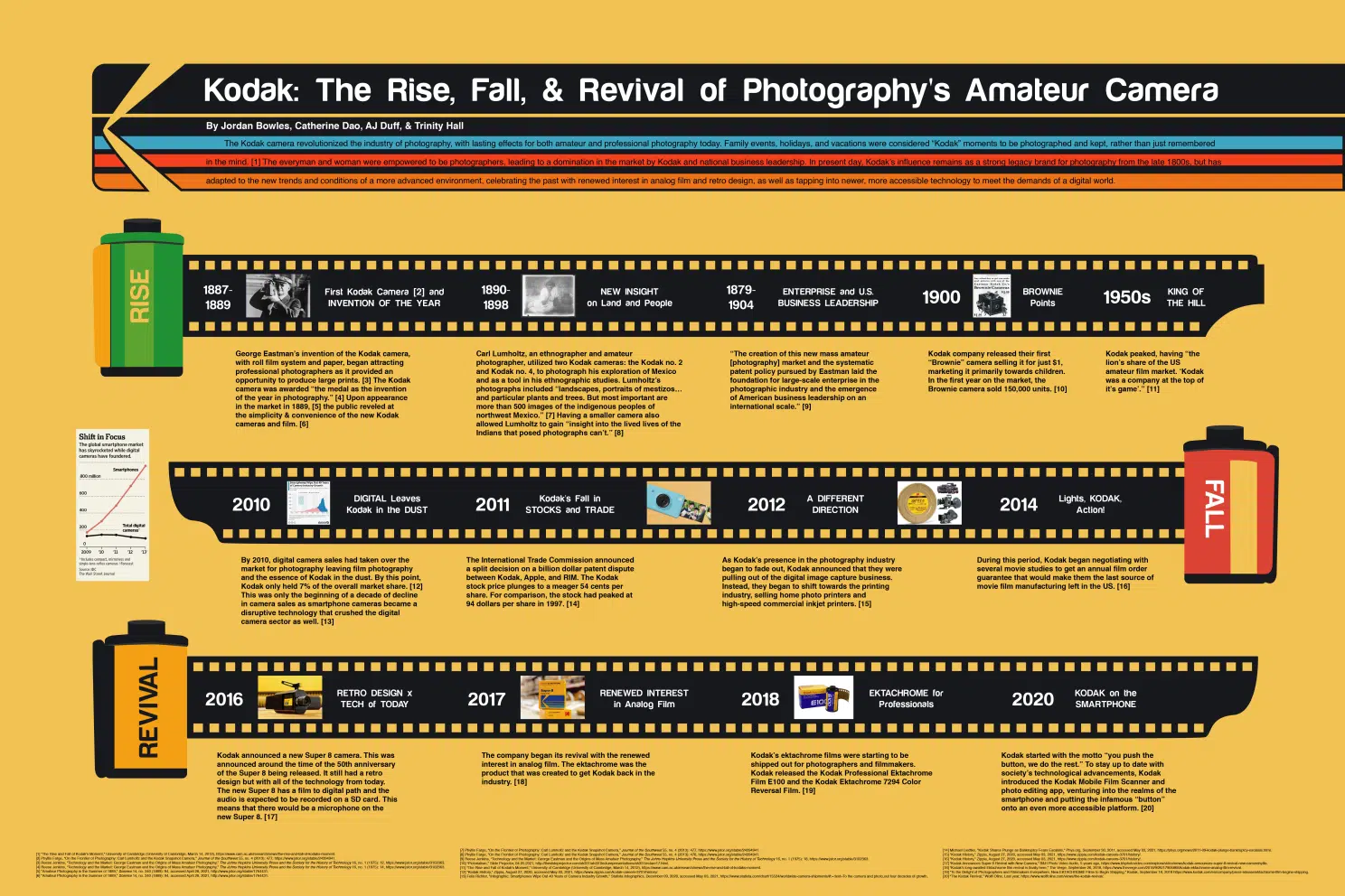 Kodak Infographic