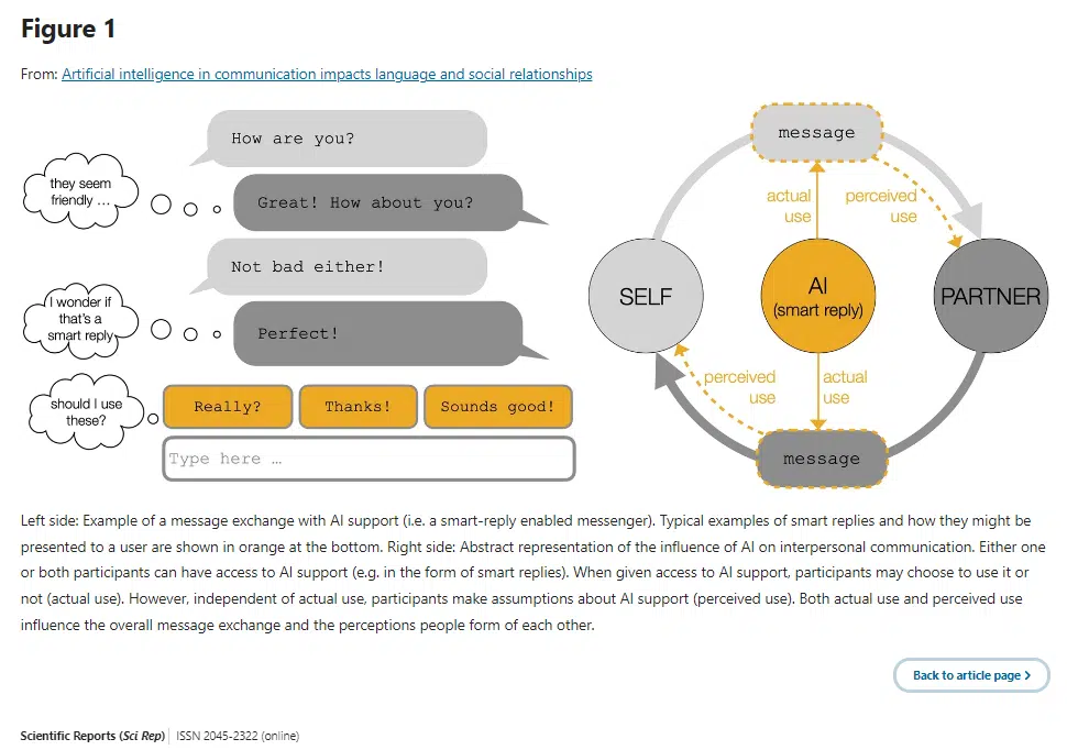 Infographic of AI vs human messaging