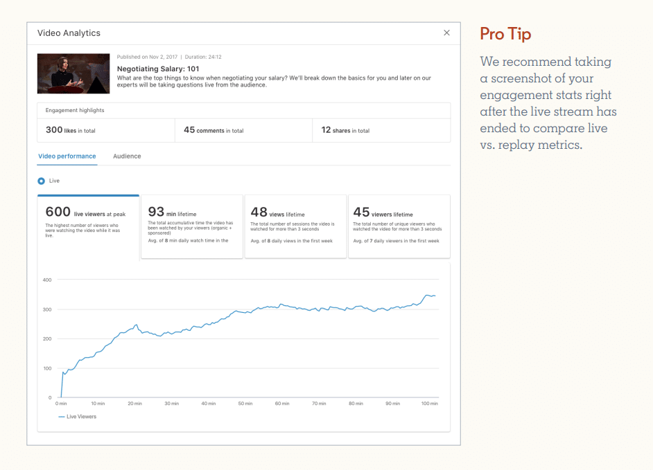 LinkedIn stats 
