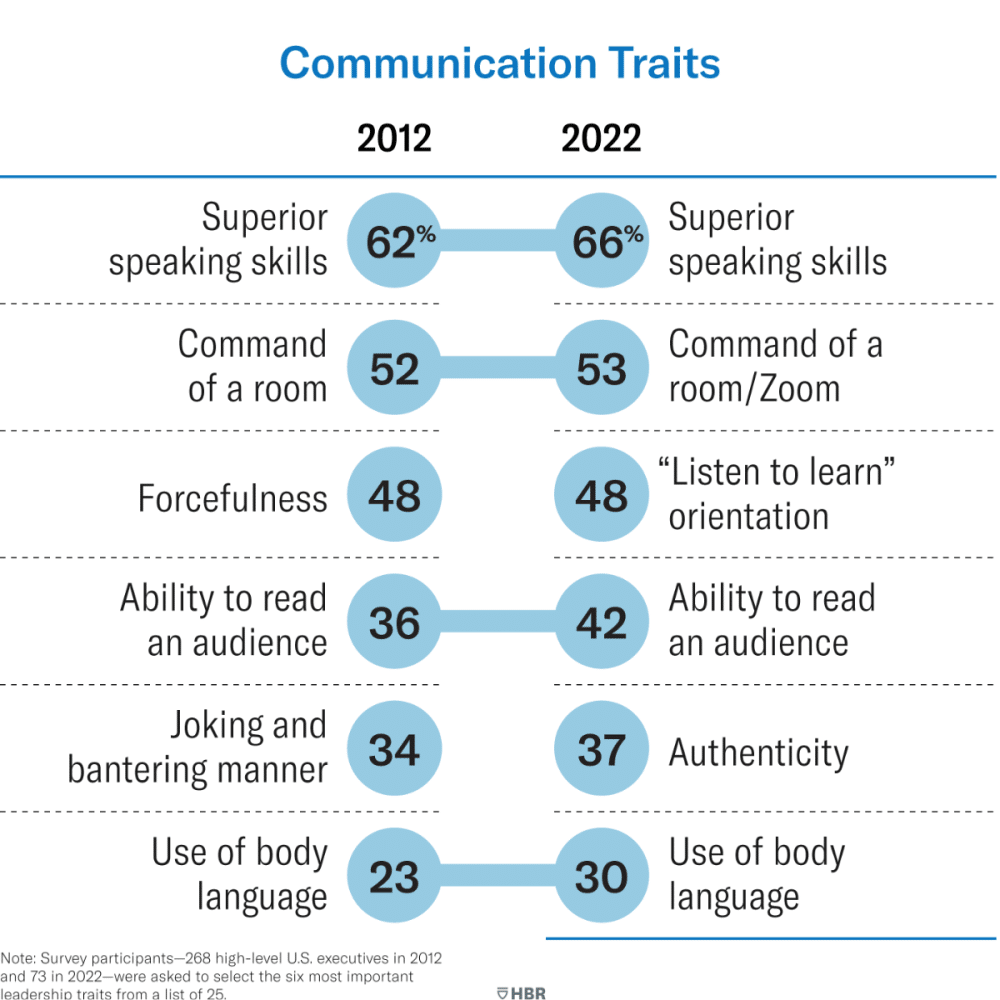 graphic visual: communication traits