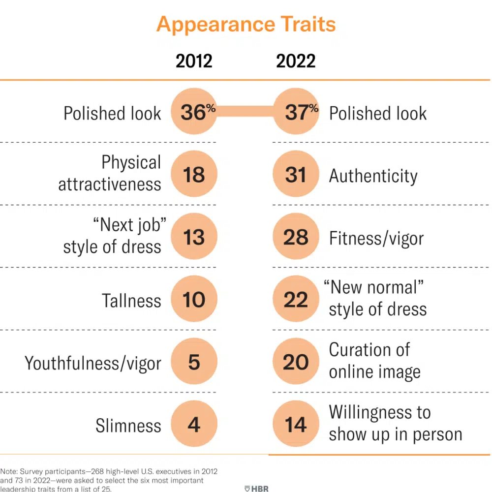 graphic visual: appearance traits