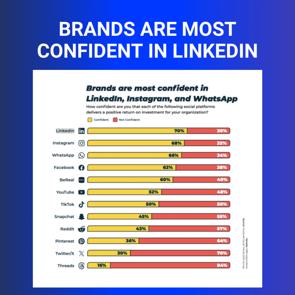 Graph of Social Trends