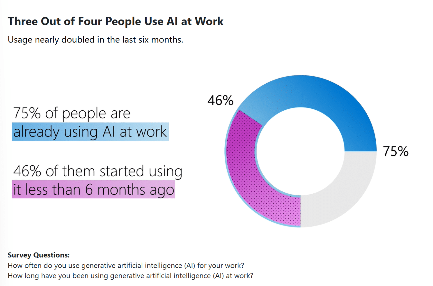 AI Graphic