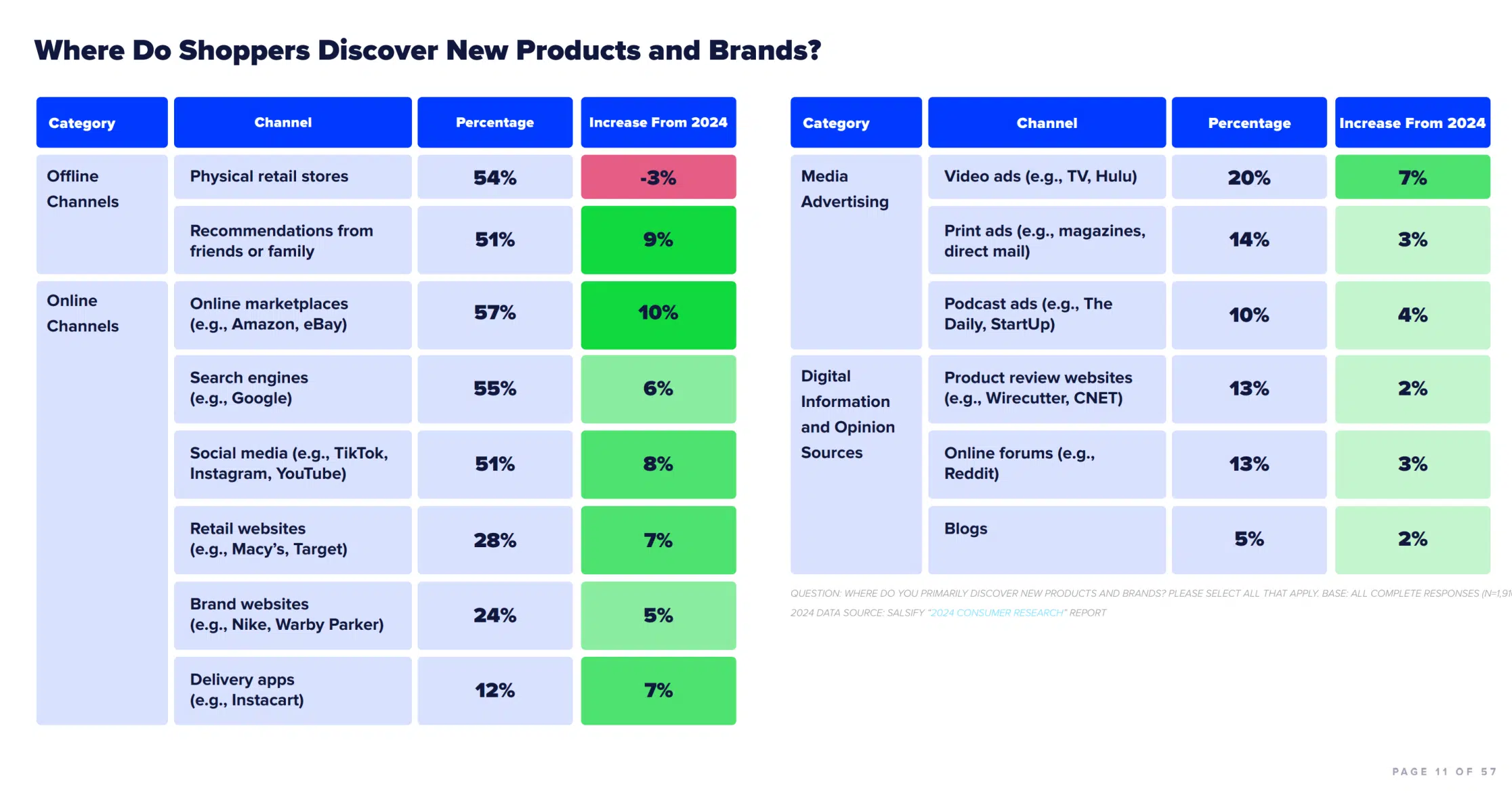 Consumer Research Report
