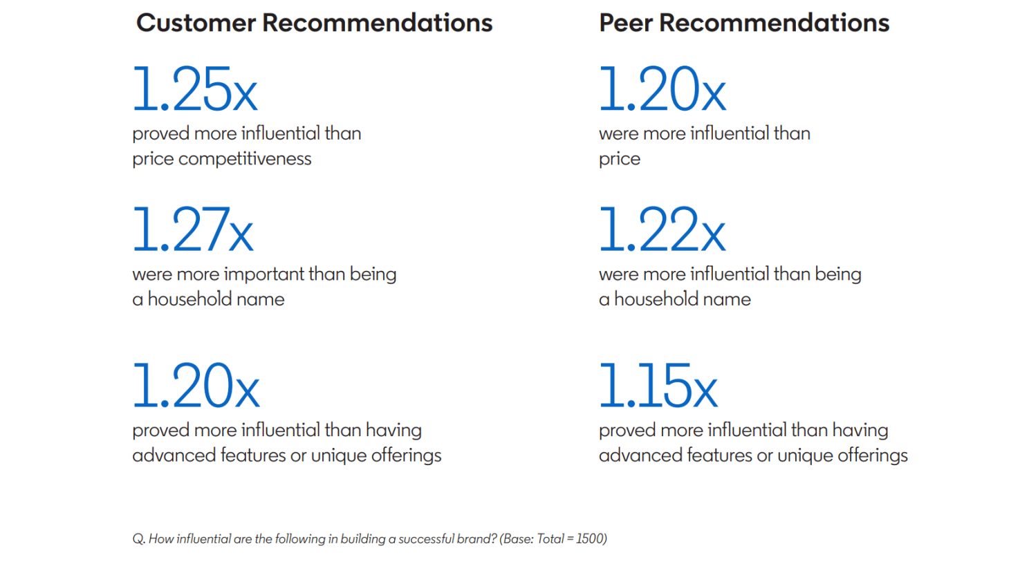 Edelman’s 2025 Trust Barometer report